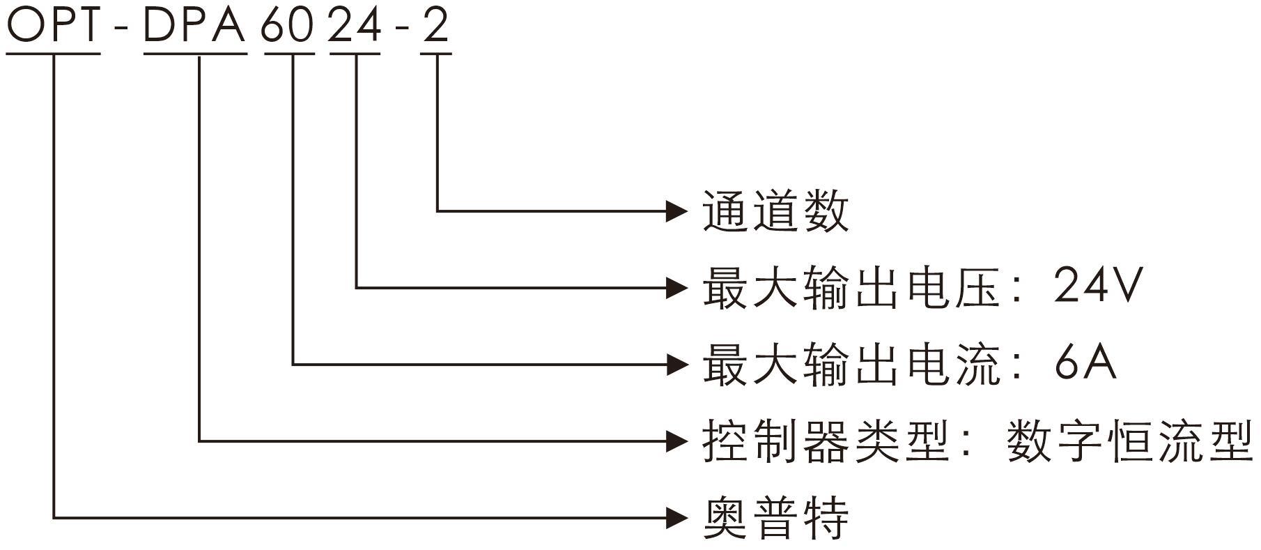 尊龙凯时-人生就是搏中国官方网站